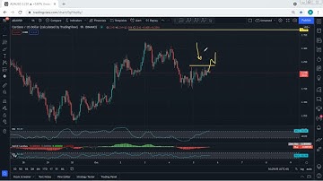 ADA - Cardano Technical Analysis for October 5, 2021 - ADA