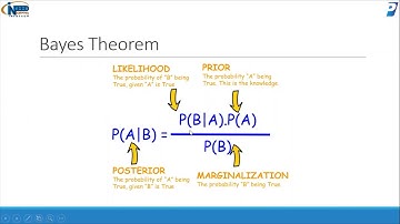 Naive Bayes Maths clearly explained!