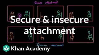 Secure and insecure attachment | Individuals and Society | MCAT | Khan Academy