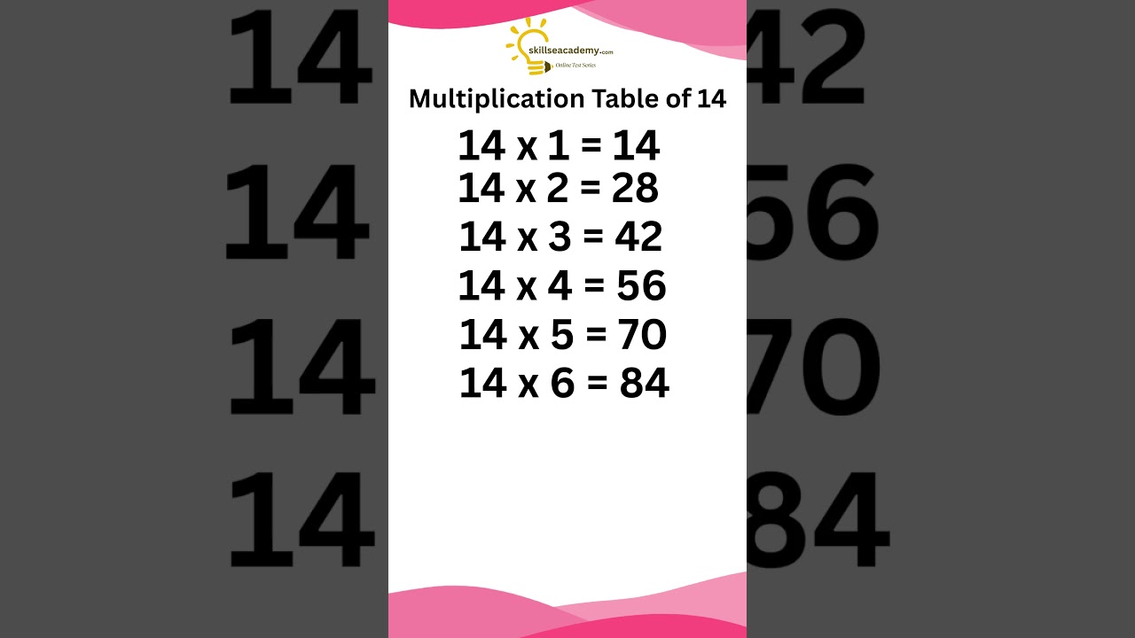 14 Times Table 🔥 Learn Fast in 1 Minute