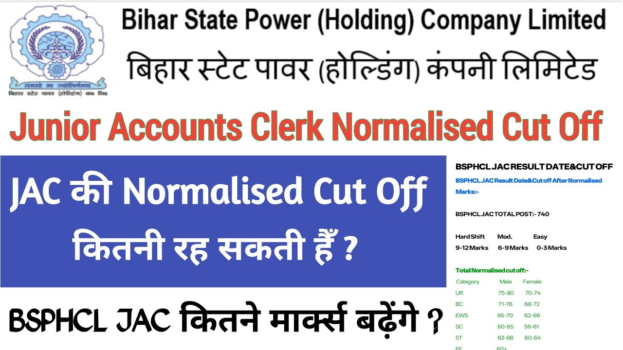 BSPHCL Junior Accounts Clerk After Normalised Cut Off 2025 |  