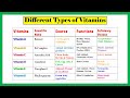 Types Of Vitamins Water Soluble Fat Soluble Vitamins Functions Of Vitamins Deficiency Diseases Types Of Vitamins Water Soluble Fat Soluble Vitamins Functions Of Vitamins Deficiency Diseases