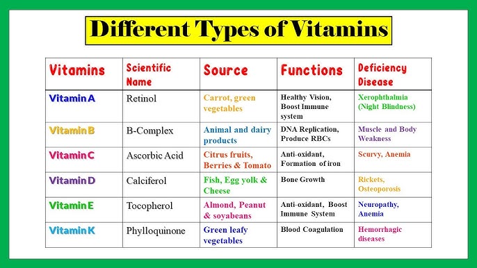 vitamin e deficiency diseases name