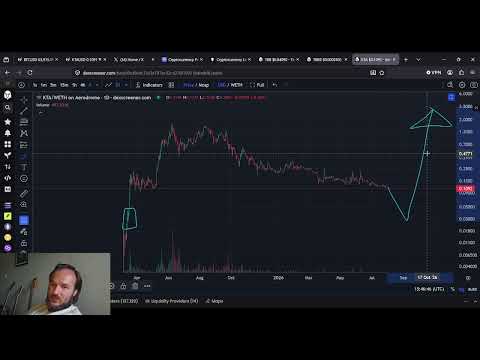 Video preview for KTA Keeta Price Prediction: TIME TO BUY?!?!?!