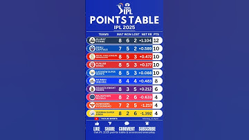 🚨IPL Points table 2025 after GT vs KKR ♨️ #cricket #ipl