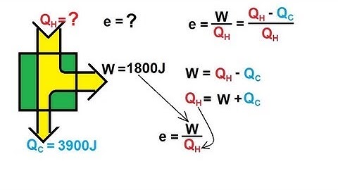 Physics 29  Efficiency Of Heat Engines (6 of 14) Efficiency of a Heat Engine: Example 2