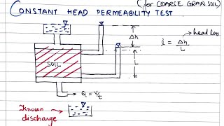 Soil mechanics-3.5 | constant head permeability test | Shubham sarathe