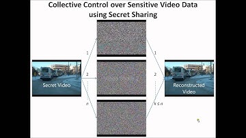 Secret Video Sharing example