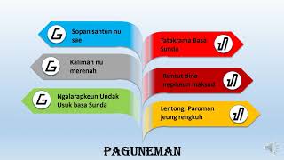 Materi Pembelajaran Bahasa Sunda untuk kelas 7 tentang paguneman.