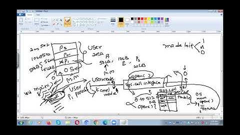 JNTUK-IIICSE-OPERATING SYSTEMS LECTURE- 07