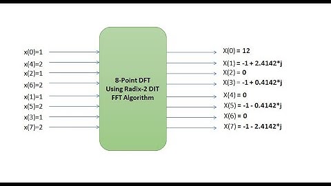 Example of Radix 2 DIT FFT Algorithm