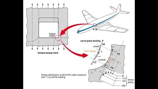 Lecture 30 Multiaxial fatigue