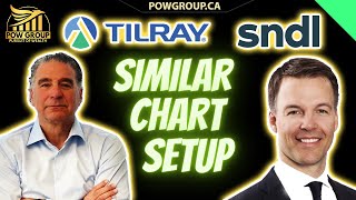 Tilray Brands & Sndl Similar Chart Setups, Tlry & Sndl Technical Analysis