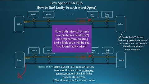 Fault Tolerant CAN Bus diagnosis: Find an OPEN branch by making trouble in wires!(innovative method)