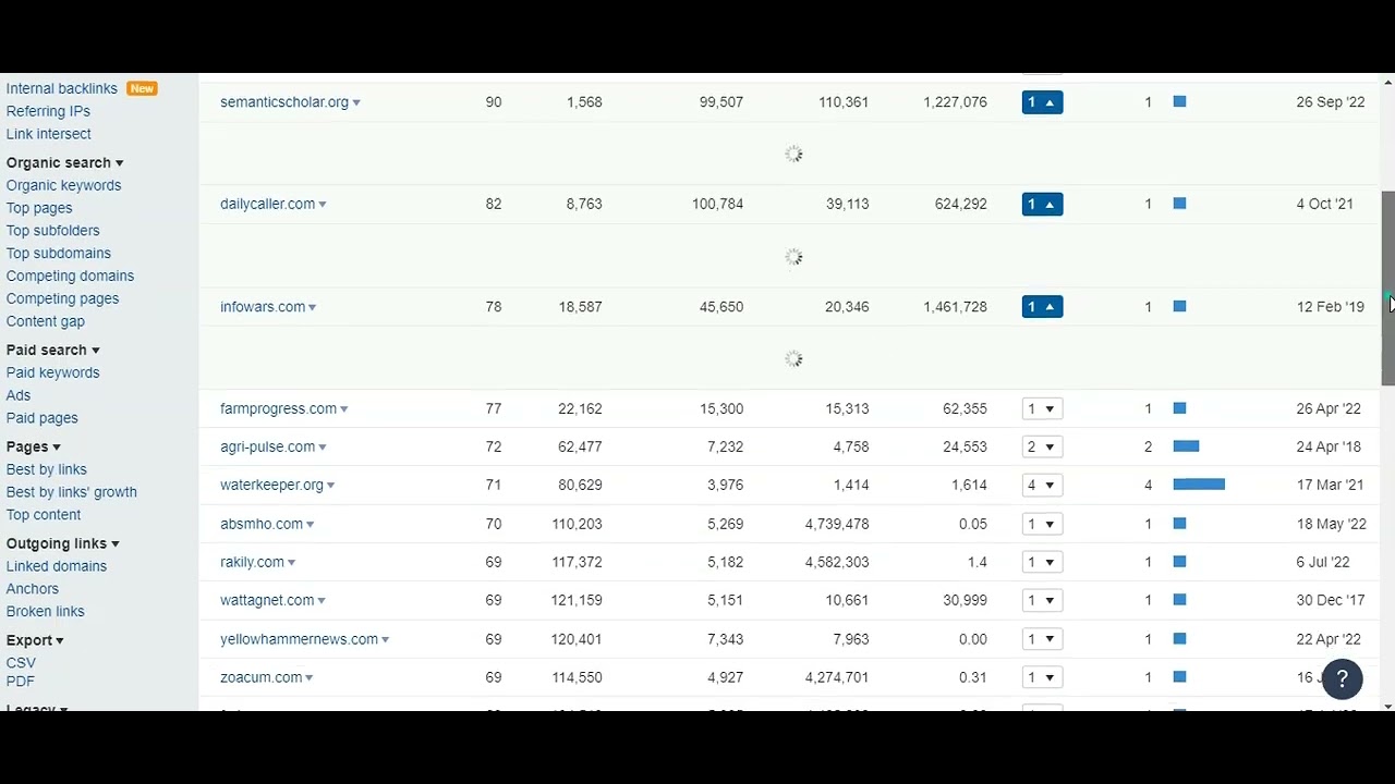 How To Find Expired Domains Part 6 - YouTube