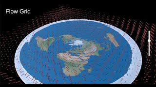 Aether Flow Model