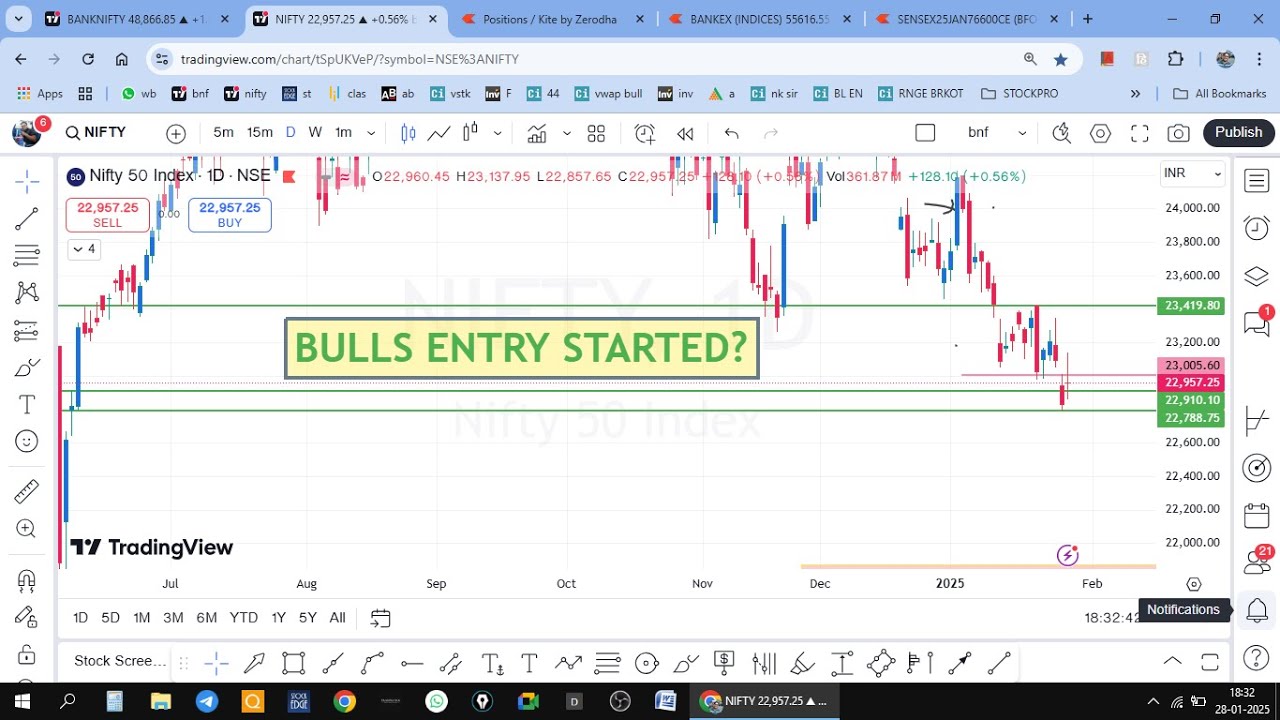 BULLS ENTRY IN NIFTY |NIFTY PREDICTION FOR WEDNESDAY | #BANKNIFTY # ...