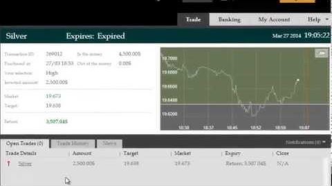 Trading Silver Spot Prices and Futures With Genesis Elite
