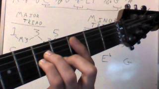 Music Theory 9: Minor, Diminished, and Augmented Triads