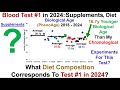 17y younger biological age supplements diet blood test 1 in 2024