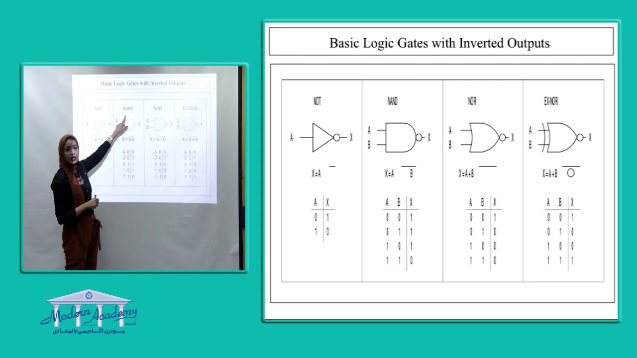 Logic Gate - YouTube