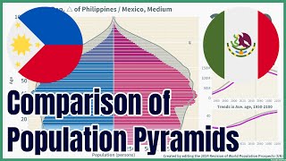 [🇵🇭Philippines vs 🇲🇽Mexico] Comparison of Population Pyramids (1950-2100), 4 scenarios, #wpp2024