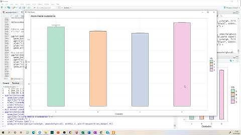GGPLOT2-Clase 5: Cómo crear un gráfico de barras en R