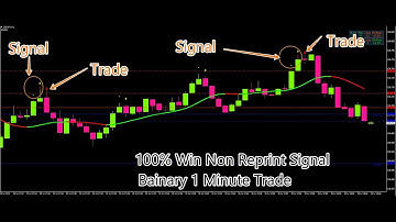 Never Lost 1 Minute Indicator 100% Win  100% Non Reprint  Life time Activate  Link on Description