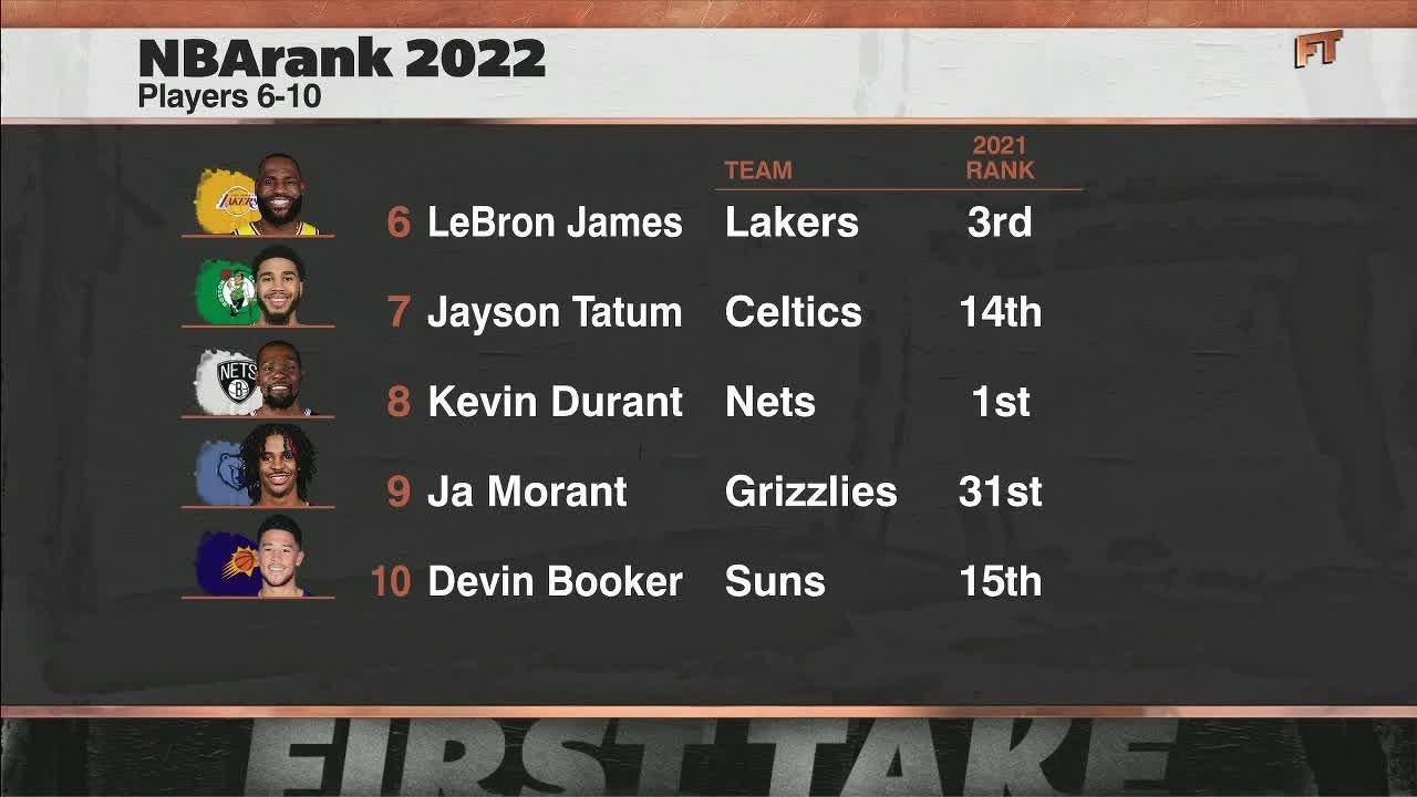 ESPN divulga os 100 melhores jogadores da NBA para a temporada 2022/23
