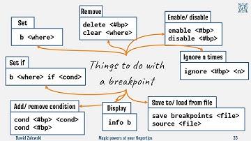Boost your C/C++ Developer