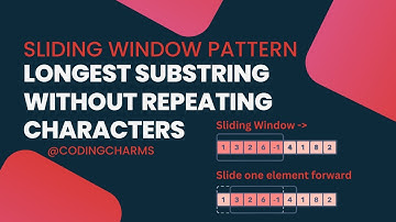 7. Longest Substring Without Repeating Characters | Grokking the Coding Interview