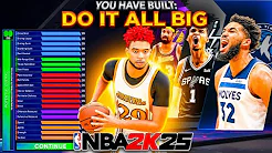 *NEW* BEST CENTER BUILD IS BREAKING NBA2K25! 99 REB + GOLD SET SHOT + LEGEND DIMER BUILD IS INSANE!