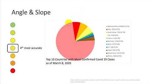 Lecture 4_6 Perception: Effectiveness Ranking