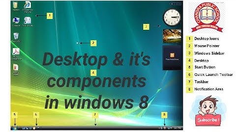 class 3 computer chapter 3 ( Desktop and its components in windows 8.1)