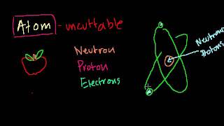 Introduction to the atom | Chemistry of life | Biology | Khan Academy