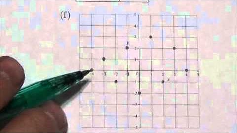 Math 10C Relations Review SA#15f