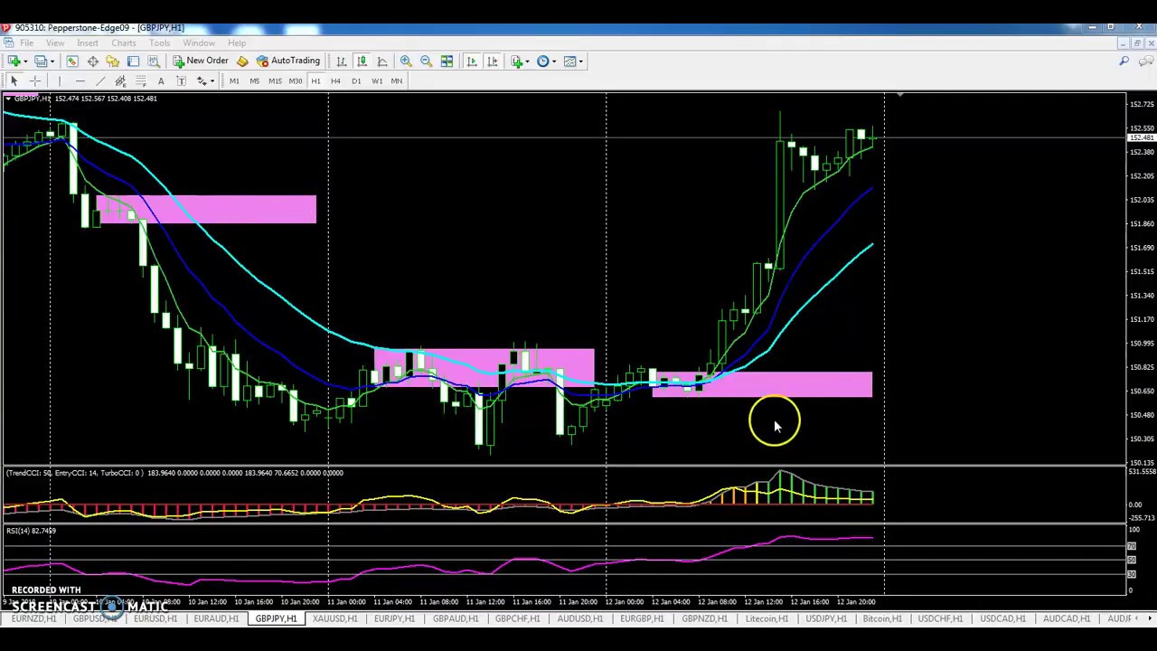 simpel breakout system forex factory