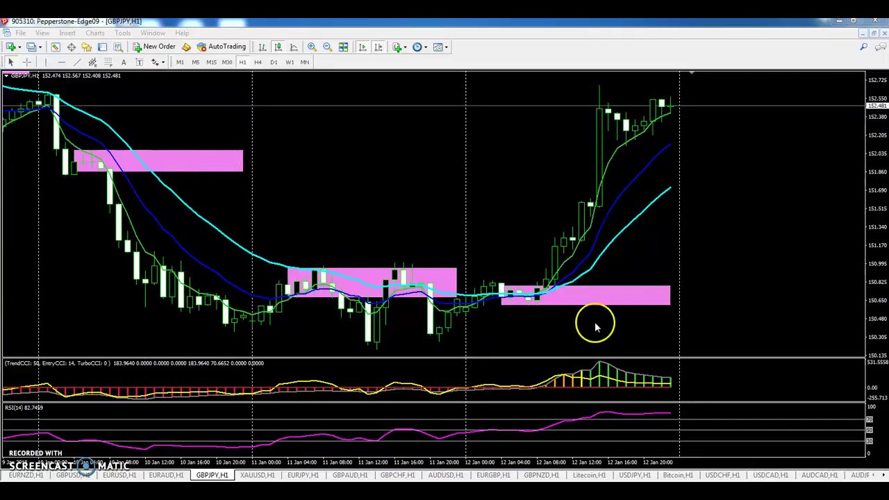 Cynthia's Breakout Simple System - Day Trade Forex Success Strategies simpel breakout system forex factory