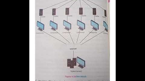 Class 9 Computer Ch # 4 Topic # Phishing Attack l Ms. Saima Nasrullah
