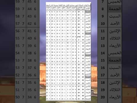 أوقات الصلاة بالدارالبيضاء شهر جمادى الأولى 1447 شهر نوفمبر 2025