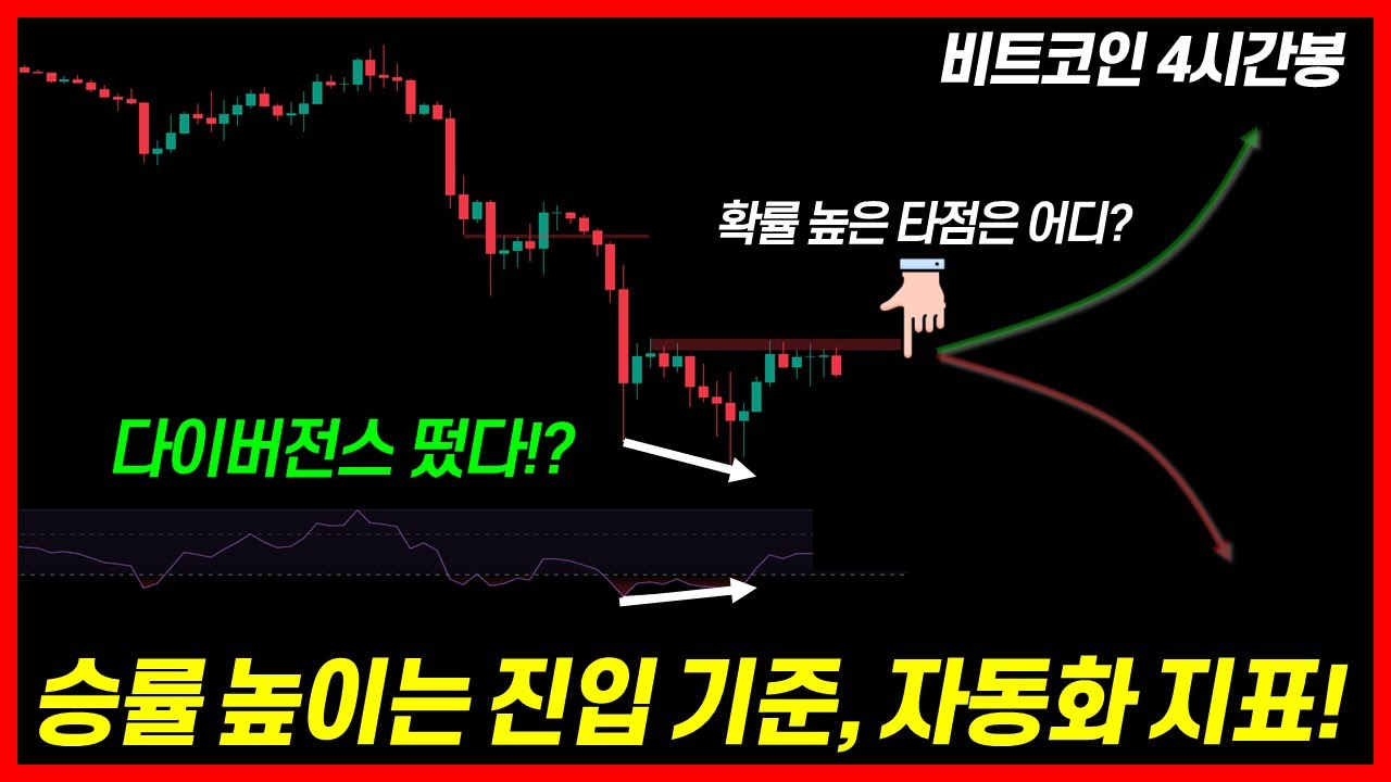 다이버전스 승률 높이는 진입 기준｜자동화 지표까지 공개