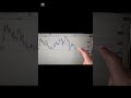 How to make money online in 2026