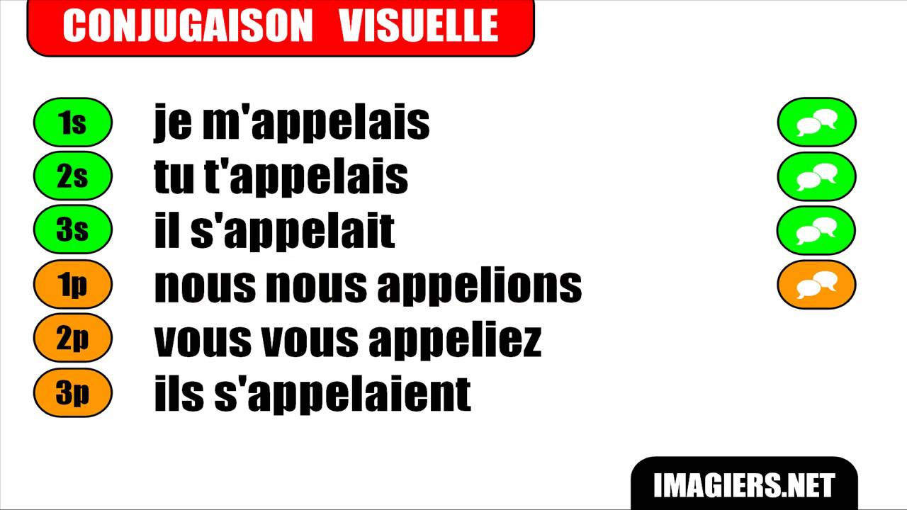 Le Verbe Appeler A L Imparfait
