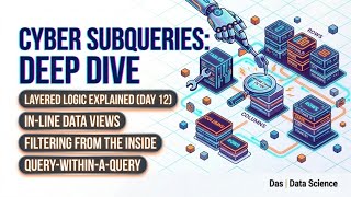 Famous SQL Subqueries Explained: Mastering Nested & Scalar Queries (Day 12) 💻📉 Net Worth