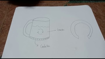 KNJ 1033 thermodynamics (assignment 1)_Soban A/L Govindan_73842