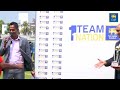 Sri Lanka Cricket Women’s Super League | T20 Tournament 2026 | Awards🏆