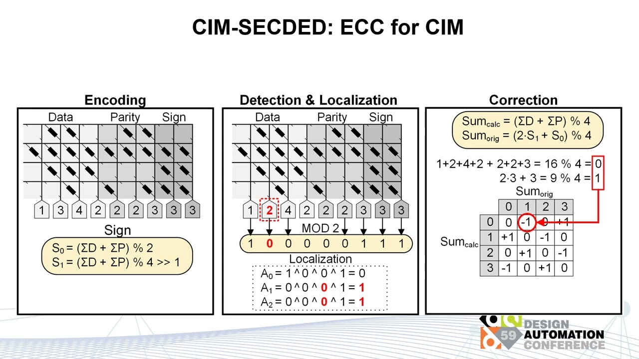 Improving Compute In-Memory ECC Reliability with Successive Correction