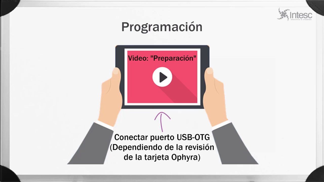 Hello World en MICROPYTHON Parte 2 - YouTube