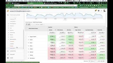 Do Something With Your Marketing: Google Analytics Benchmarking