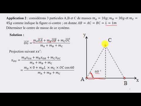 Vidéo: Particules Système